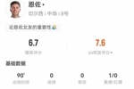 恩佐本场4传中0成功 5长传1成功 13对抗7成功 2犯规3造犯规3抢断