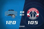 🏀班凯罗30+8+5 小瓦格纳21+8+5 奇才不敌魔术无缘季后赛