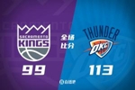 🏀雷霆击退国王取7连胜 亚历山大33+8&连续88场20+ 威少7+10+6