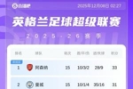 英超积分榜：水晶宫绝杀升第4，曼联明日战垫底队狼队赢球可升第6